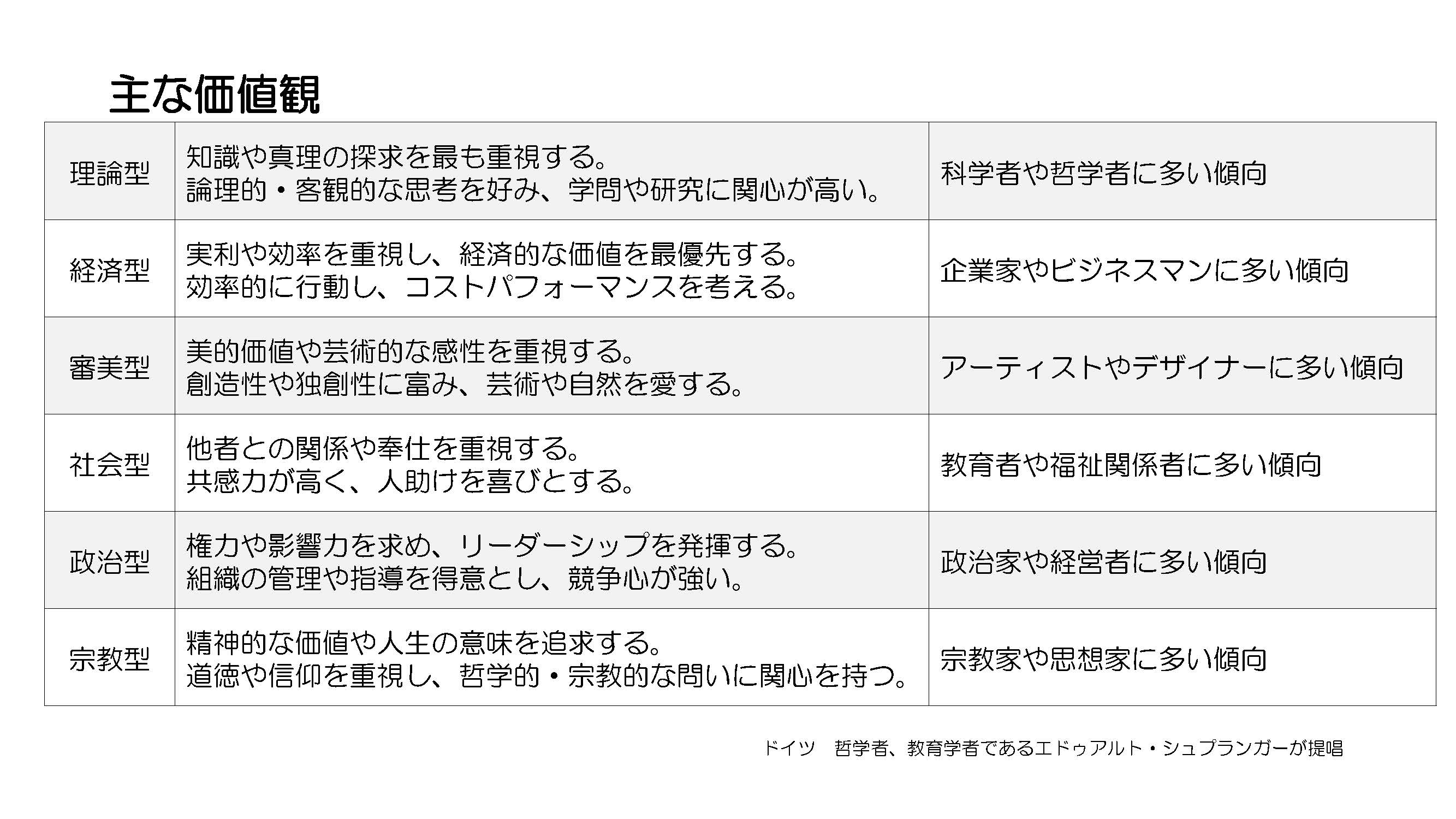 企業が求める価値観一覧｜企業理念への共感と長期的な働く意欲が採用の決め手