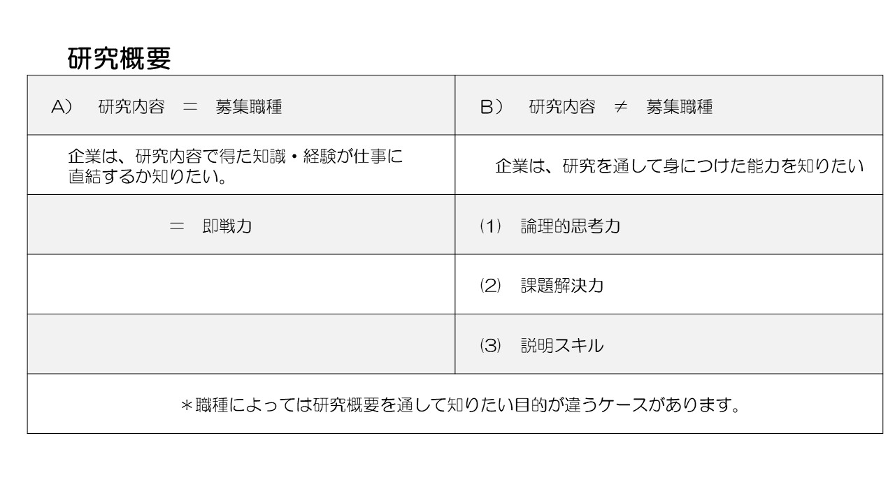 研究概要の書き方｜論理的思考力と課題解決力を示すための構成ポイント
