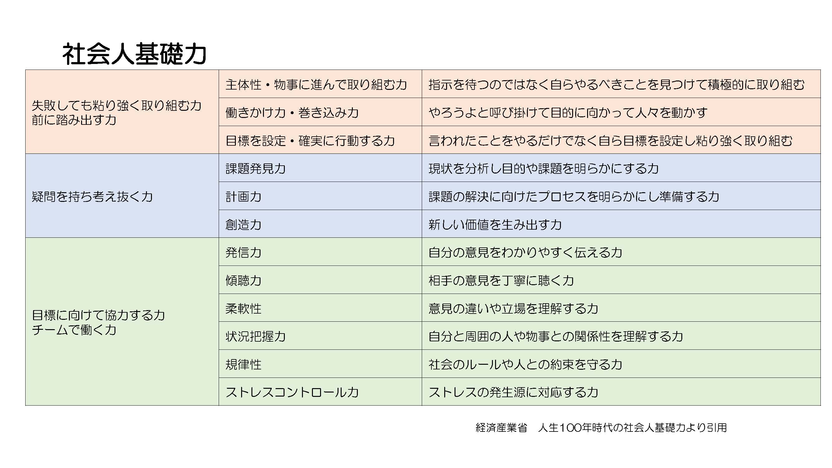 企業が求める社会人基礎力一覧｜自己分析を通じて自分の強みを業務に活かす